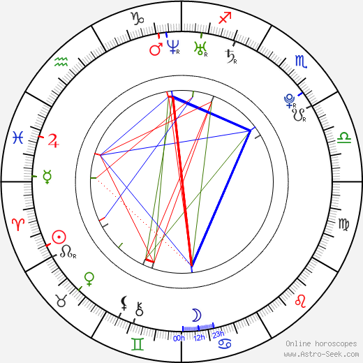 Ester Dean birth chart, Ester Dean astro natal horoscope, astrology