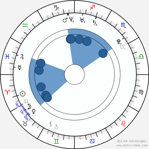 Fernando Gago wikipedia, horoscope, astrology, instagram