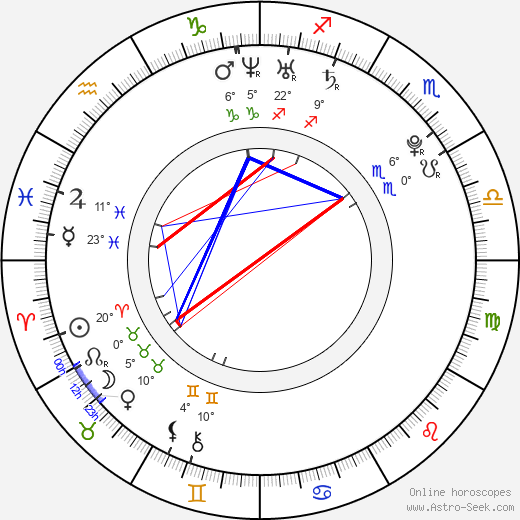 Fernando Gago birth chart, biography, wikipedia 2023, 2024