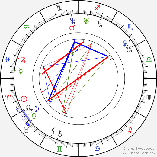 Fernando Gago birth chart, Fernando Gago astro natal horoscope, astrology