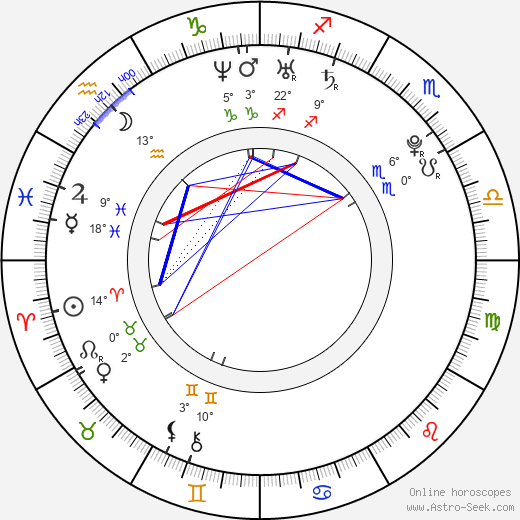 Gavin Stenhouse birth chart, biography, wikipedia 2024, 2025