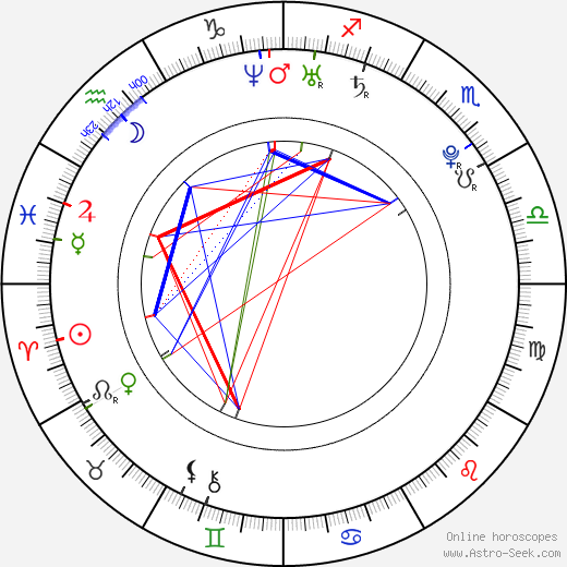 Gavin Stenhouse birth chart, Gavin Stenhouse astro natal horoscope, astrology