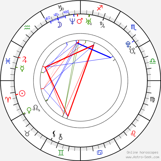 Ibrahim Afellay birth chart, Ibrahim Afellay astro natal horoscope, astrology