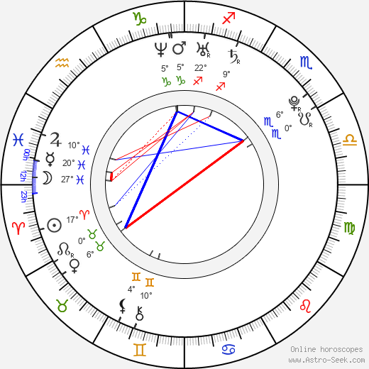 Isabella Jiříček birth chart, biography, wikipedia 2024, 2025