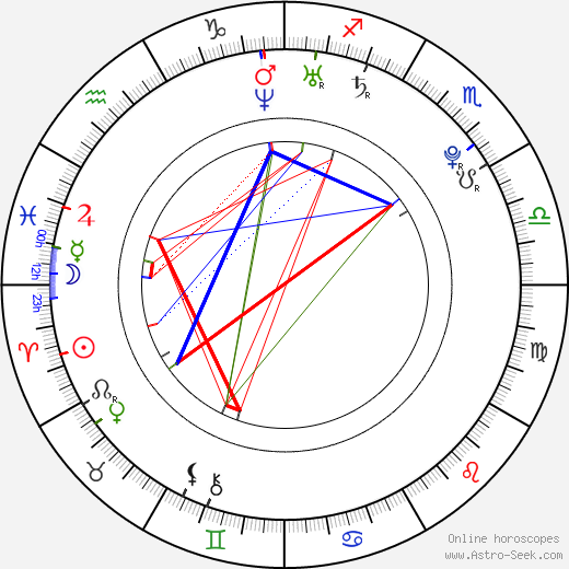 Isabella Jiříček birth chart, Isabella Jiříček astro natal horoscope, astrology