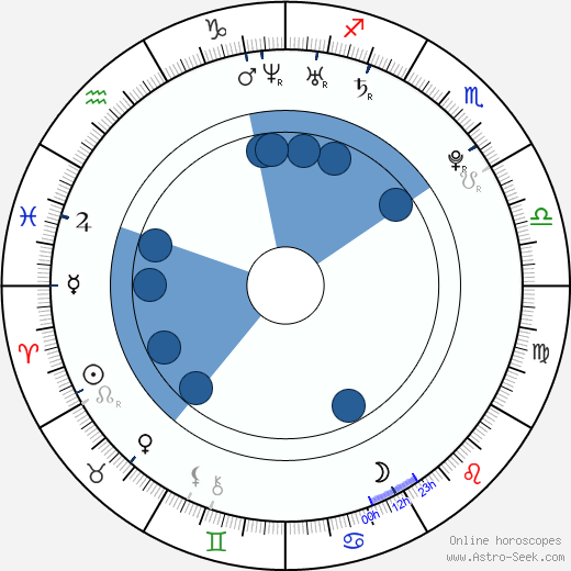 Jakub Rybárik wikipedia, horoscope, astrology, instagram