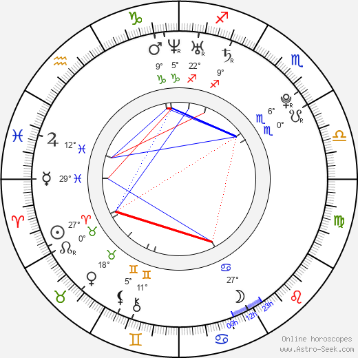 Jakub Rybárik birth chart, biography, wikipedia 2023, 2024