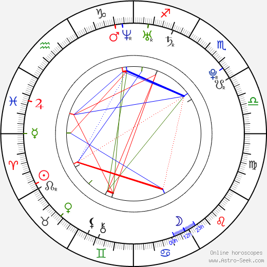 Jakub Rybárik birth chart, Jakub Rybárik astro natal horoscope, astrology
