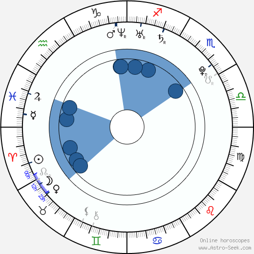 Jan Novák wikipedia, horoscope, astrology, instagram