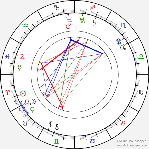 Jan Novák birth chart, Jan Novák astro natal horoscope, astrology