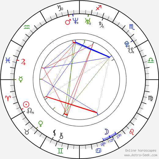 Jan Švrček birth chart, Jan Švrček astro natal horoscope, astrology