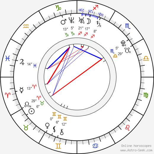 Jenna Coleman birth chart, biography, wikipedia 2021, 2022