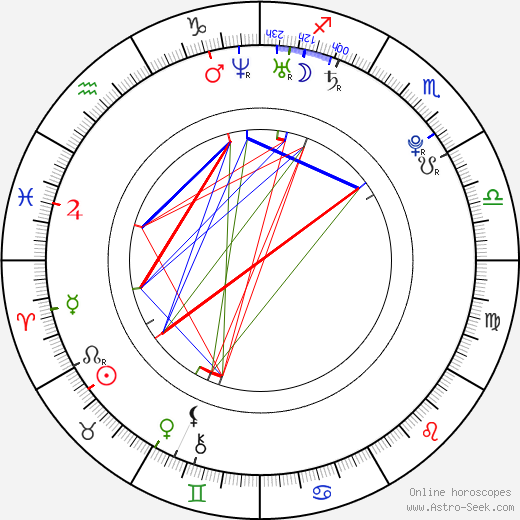 Jenna Coleman birth chart, Jenna Coleman astro natal horoscope, astrology