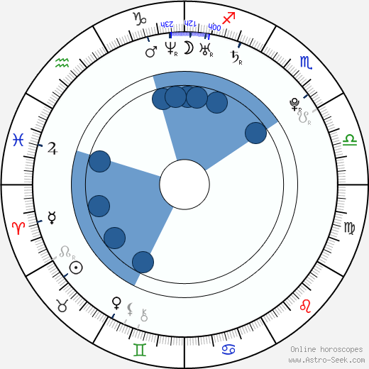 Jenna Ushkowitz Oroscopo, astrologia, Segno, zodiac, Data di nascita, instagram