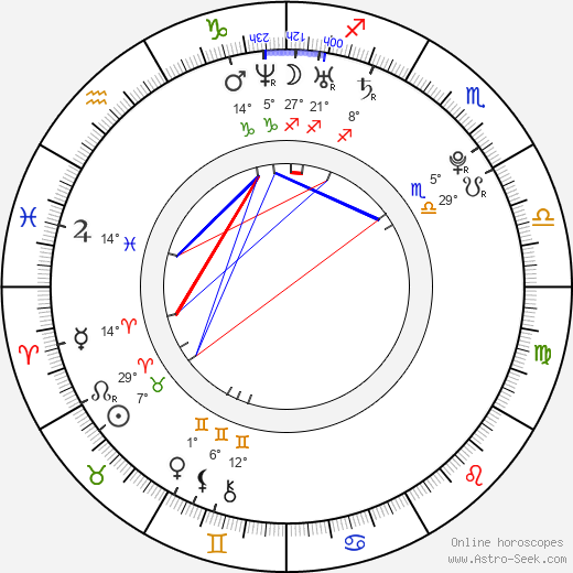 Jenna Ushkowitz birth chart, biography, wikipedia 2024, 2025