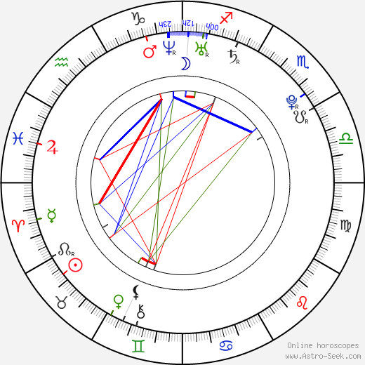 Jenna Ushkowitz birth chart, Jenna Ushkowitz astro natal horoscope, astrology