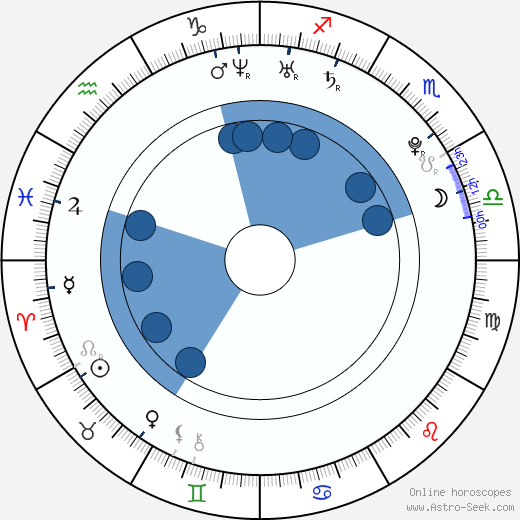 Jessica Stam wikipedia, horoscope, astrology, instagram