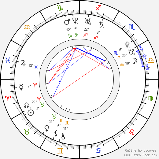 Jessica Stam birth chart, biography, wikipedia 2024, 2025