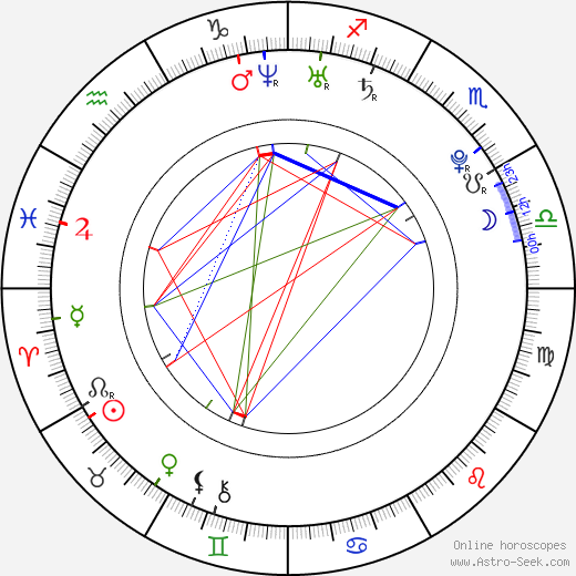 Jessica Stam birth chart, Jessica Stam astro natal horoscope, astrology