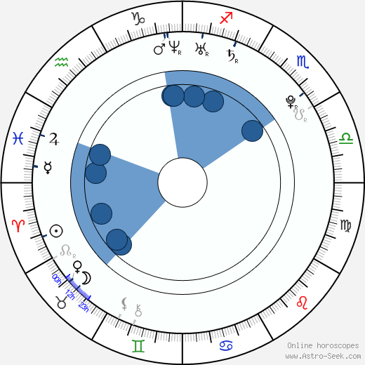 Jonáš Červinka horoscope, astrology, sign, zodiac, date of birth, instagram