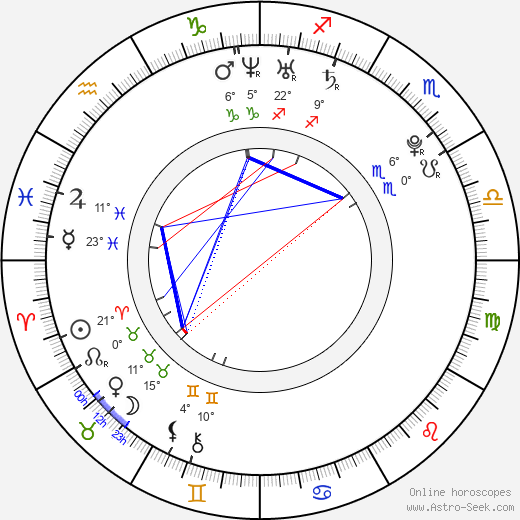 Jonáš Červinka birth chart, biography, wikipedia 2023, 2024