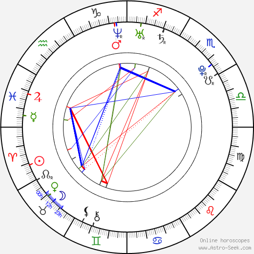 Jonáš Červinka birth chart, Jonáš Červinka astro natal horoscope, astrology