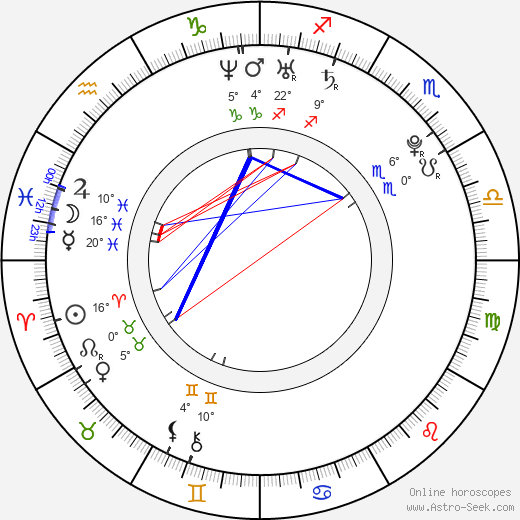 Juan Manuel Guilera birth chart, biography, wikipedia 2023, 2024