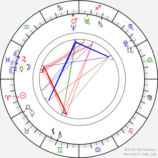 Juan Manuel Guilera birth chart, Juan Manuel Guilera astro natal horoscope, astrology