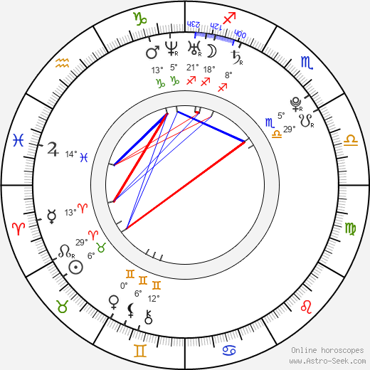 Karolina Kominek-Skuratowicz birth chart, biography, wikipedia 2024, 2025