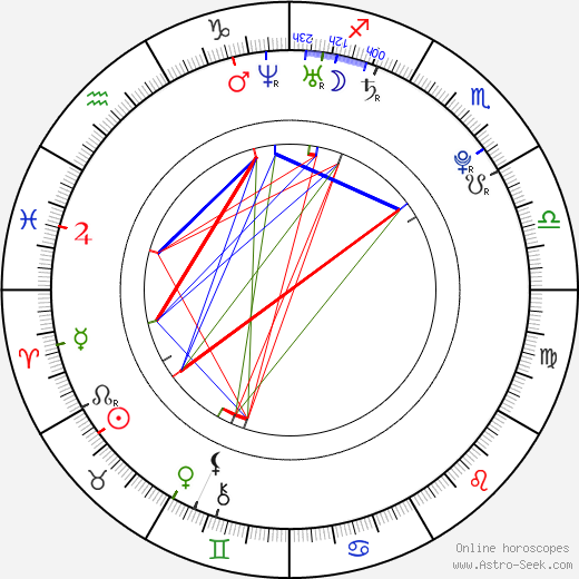 Karolina Kominek-Skuratowicz birth chart, Karolina Kominek-Skuratowicz astro natal horoscope, astrology