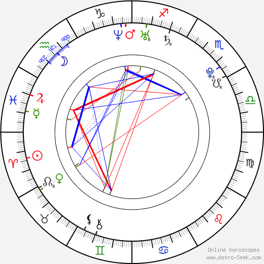 Lee Hyukjae birth chart, Lee Hyukjae astro natal horoscope, astrology