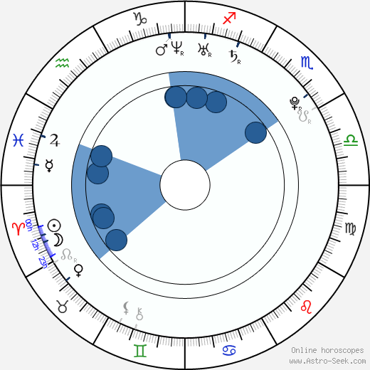 Leighton Meester wikipedia, horoscope, astrology, instagram