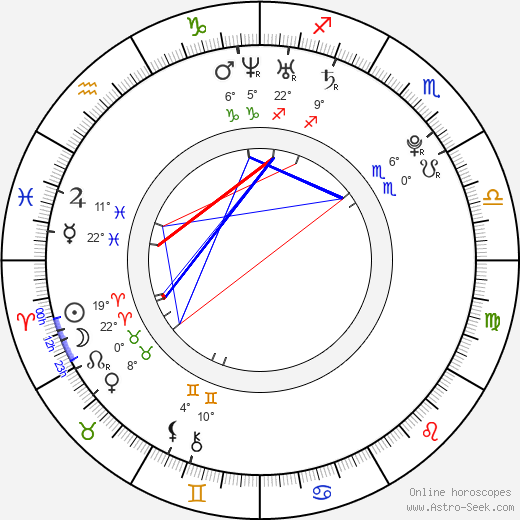 Leighton Meester birth chart, biography, wikipedia 2024, 2025