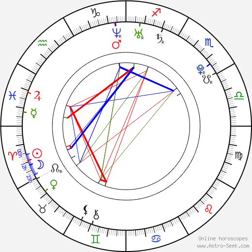 Leighton Meester birth chart, Leighton Meester astro natal horoscope, astrology