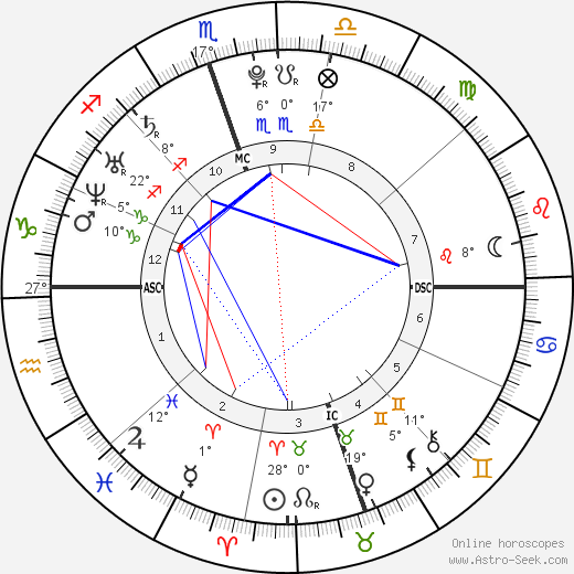 Linda Valenzuela birth chart, biography, wikipedia 2023, 2024