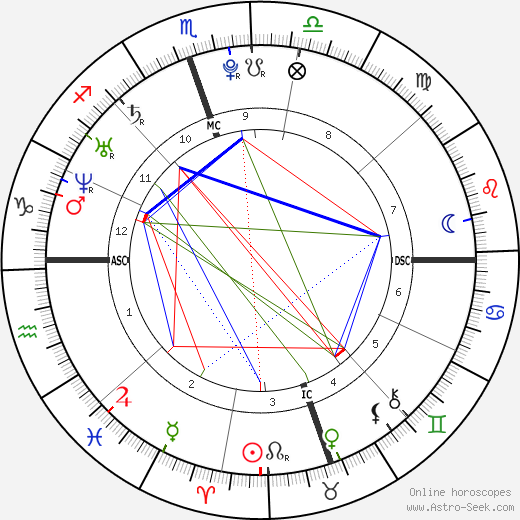 Linda Valenzuela birth chart, Linda Valenzuela astro natal horoscope, astrology