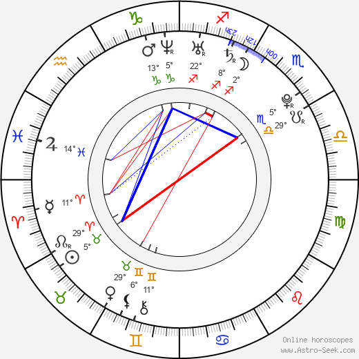 Lukáš Weishäupl birth chart, biography, wikipedia 2024, 2025