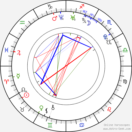 Lukáš Weishäupl birth chart, Lukáš Weishäupl astro natal horoscope, astrology