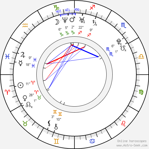 Marek Schwarz birth chart, biography, wikipedia 2024, 2025