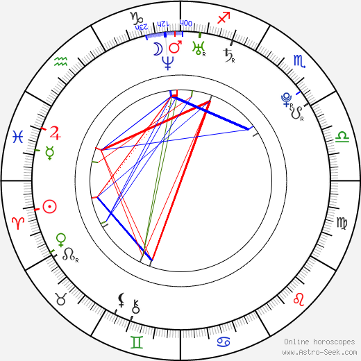 Marek Schwarz birth chart, Marek Schwarz astro natal horoscope, astrology