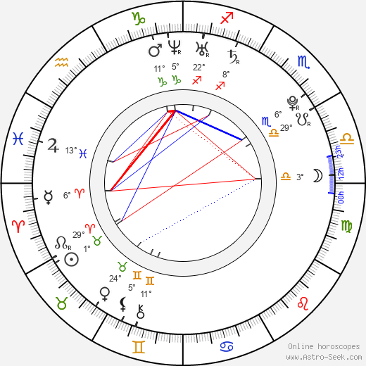 Martin Šenc birth chart, biography, wikipedia 2024, 2025