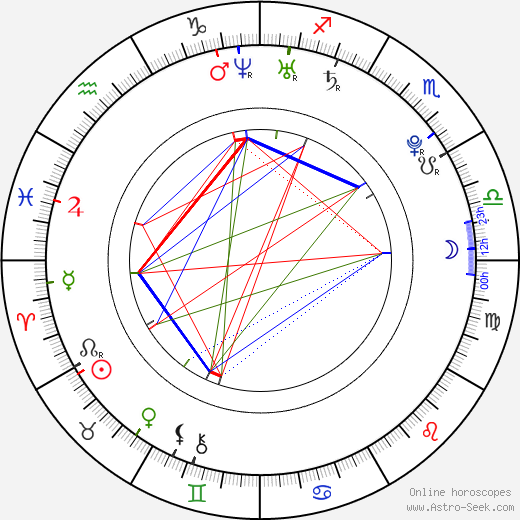 Martin Šenc birth chart, Martin Šenc astro natal horoscope, astrology