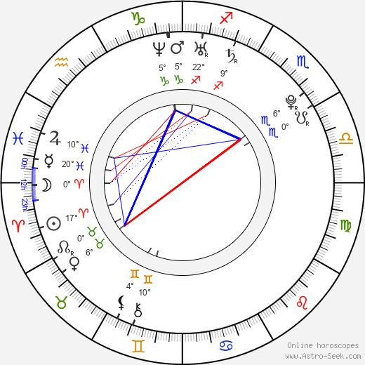 Melanie Merkosky birth chart, biography, wikipedia 2024, 2025