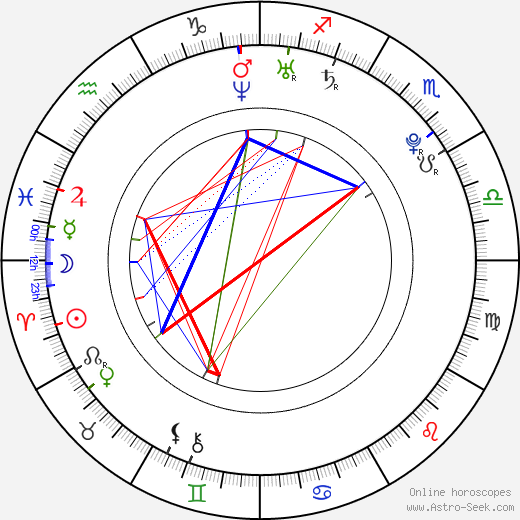 Melanie Merkosky birth chart, Melanie Merkosky astro natal horoscope, astrology