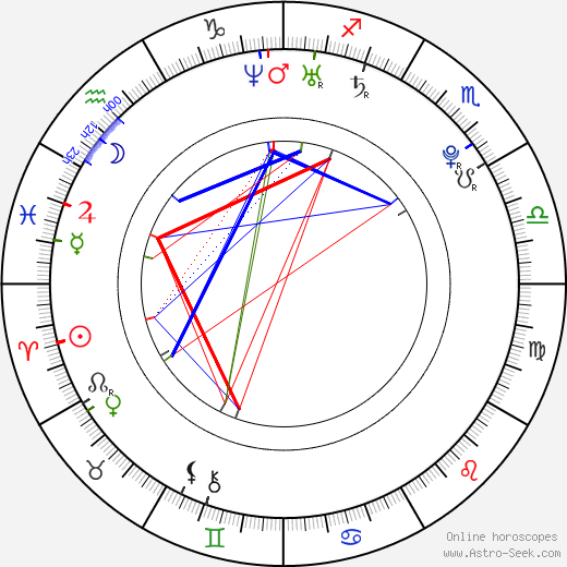 Michael Girgenti birth chart, Michael Girgenti astro natal horoscope, astrology