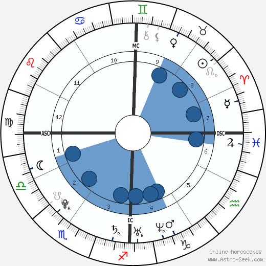 Michael McKeehan wikipedia, horoscope, astrology, instagram