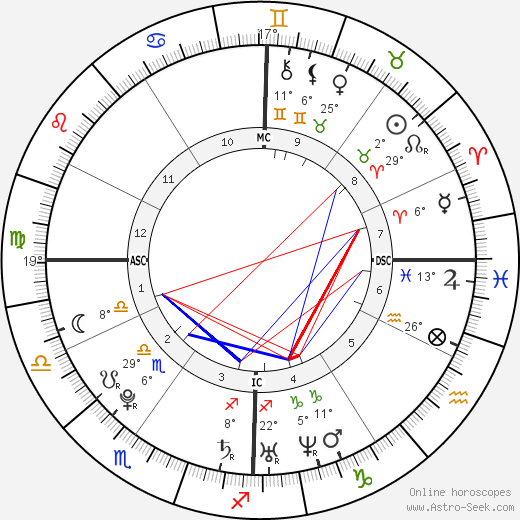 Michael McKeehan birth chart, biography, wikipedia 2024, 2025