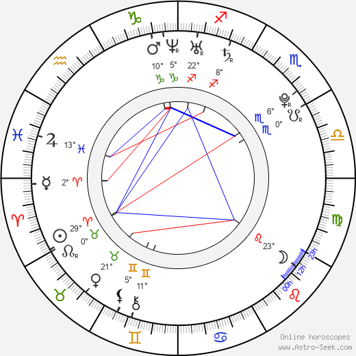 Miles Kane birth chart, biography, wikipedia 2024, 2025