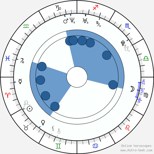 Natalia Friske wikipedia, horoscope, astrology, instagram