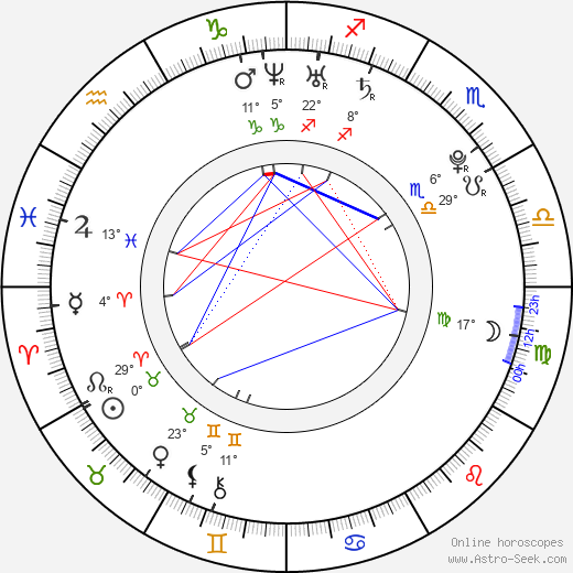 Natalia Friske birth chart, biography, wikipedia 2024, 2025